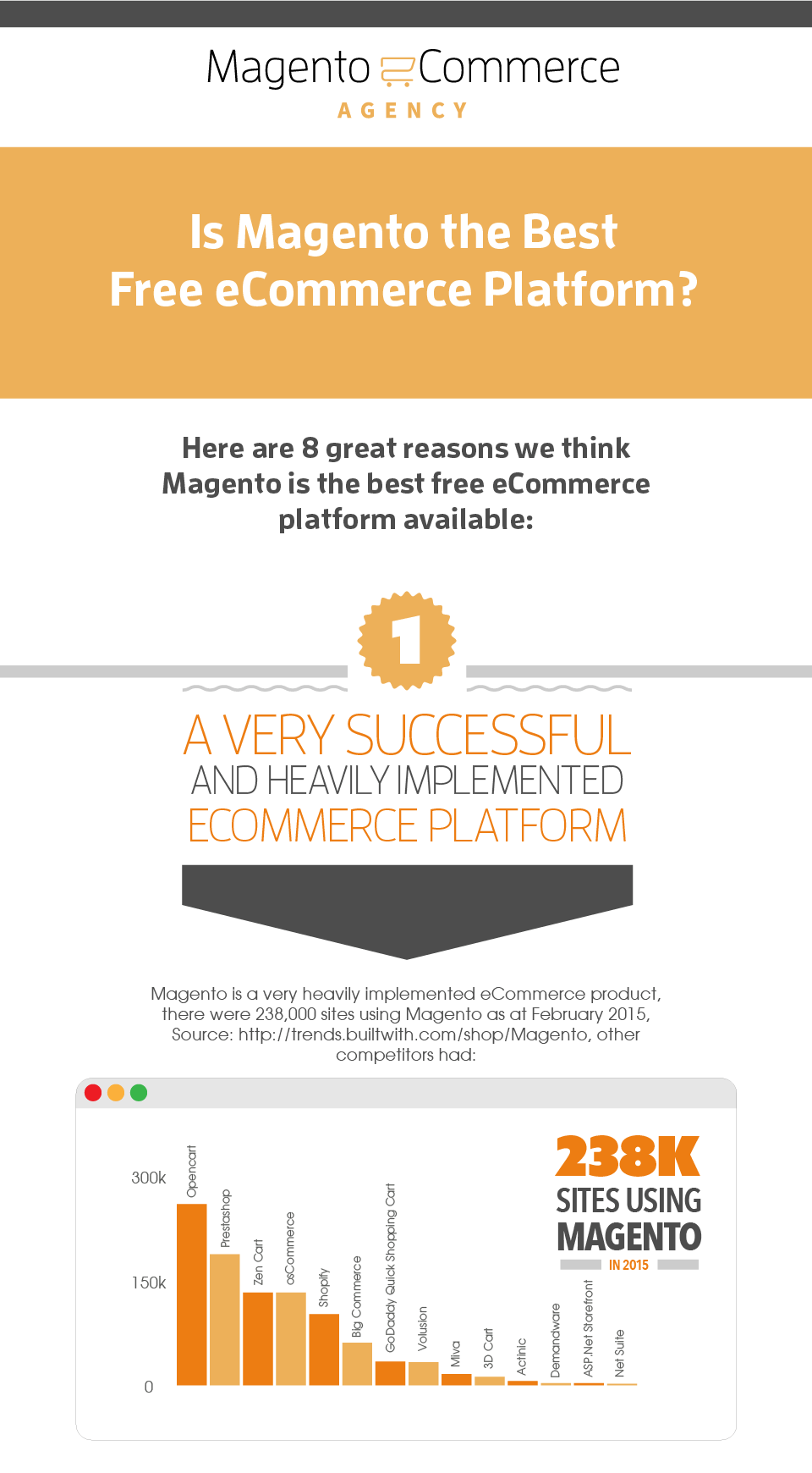Why Magento is the worlds no. 1 ecommerce platform infographic-thumb