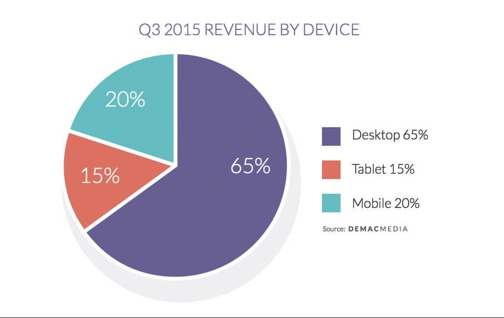 Mobile Commerce